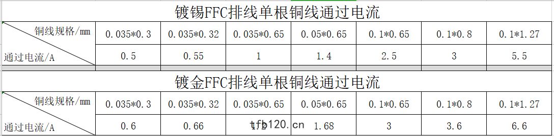 FFC排綫(xiàn)電(diàn)流匯(huì)總(zǒng)圖