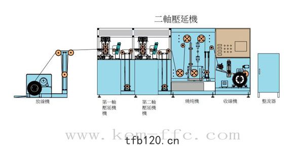 ffc排(pái)綫導(dǎo)體(tǐ)壓延機