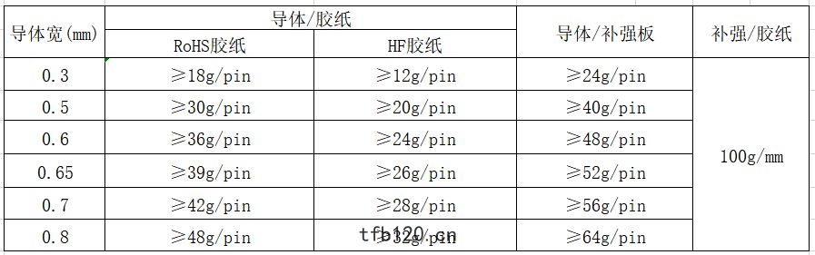 ffc軟排綫導體附著力(lì)測試表