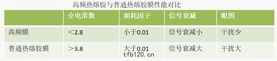 高頻(pín)膜ffc排綫與(yǔ)普(pǔ)通(tōng)膜(mó)ffc排綫的(dí)性能(néng)對(duì)比(bǐ)