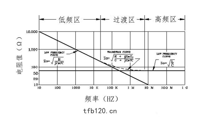 ffc排(pái)綫(xiàn)特性阻(zǔ)抗(kàng)分(fēn)布圖