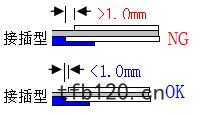 插接(jiē)型(xíng)ffc排(pái)綫衝孔(kǒng)不良