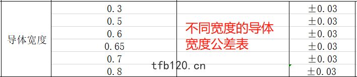 ffc排綫銅綫寬度公差表(biǎo)