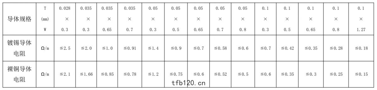 ffc扁平排綫導體(tǐ)規格阻(zǔ)抗(kàng)值