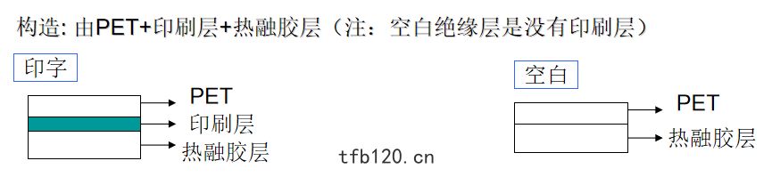 黑(hēi)色(sè)ffc排(pái)綫膠(jiāo)膜構造