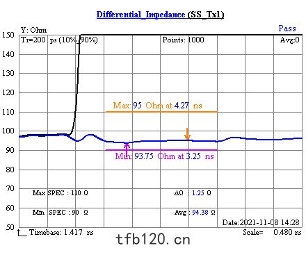 1.5米(mǐ)長(cháng)0.5-51p lvds屏(píng)綫(xiàn)差分(fēn)阻抗圖