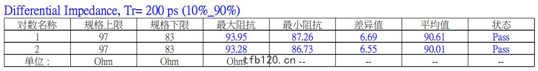 0.5-51-182 lvds排綫(xiàn)測試(shì)結(jié)果(guǒ)數(shù)據(jù)