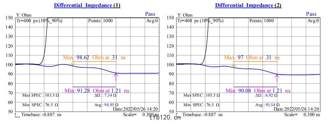 lvds排(pái)綫0.5間距(jù)51位1005mm長特(tè)性(xìng)阻(zǔ)抗圖(tú)