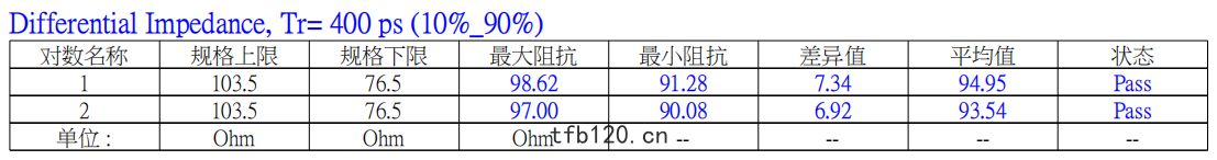 lvds排(pái)綫(xiàn)0.5間(jiān)距(jù)51位(wèi)1005mm長特性(xìng)阻抗值