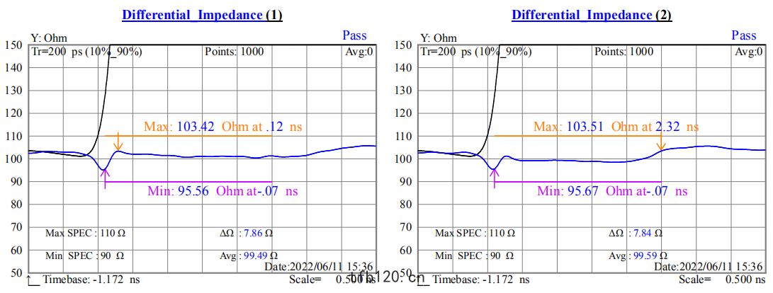 0.5-51-2500lvds排綫特性阻(zǔ)抗(kàng)測(cè)試(shì)圖