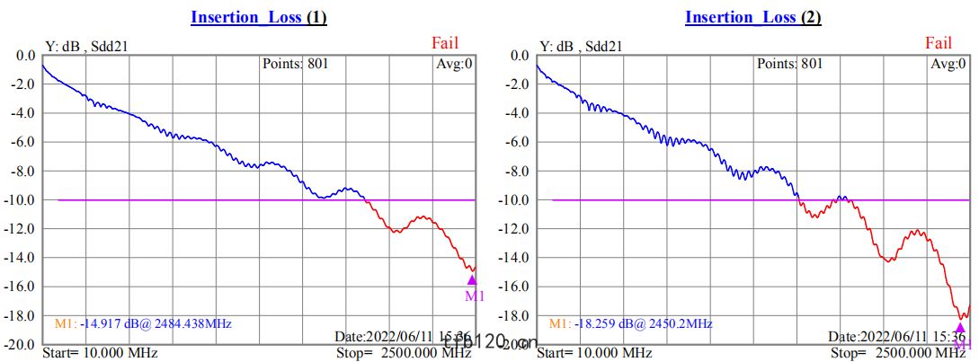 0.5-51p lvds排(pái)綫插入損耗測試(shì)圖(tú)