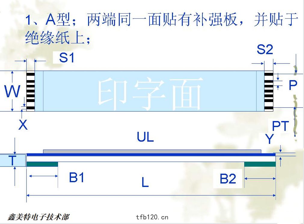 兩端(duān)補(bǔ)強板(bǎn)在(zài)同麵(miàn)同向(xiàng)排綫(xiàn)