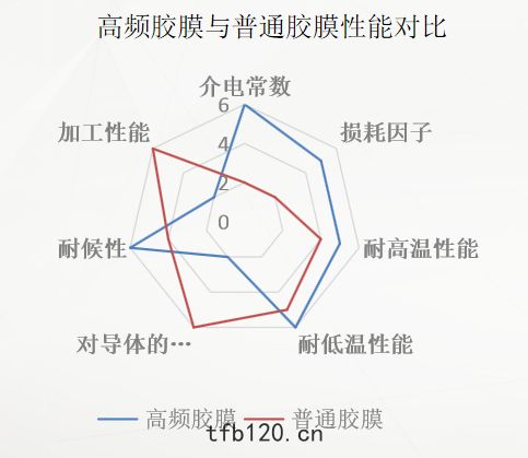 高頻(pín)ffc排綫膠(jiāo)膜與普(pǔ)通ffc排綫膠膜(mó)對比圖