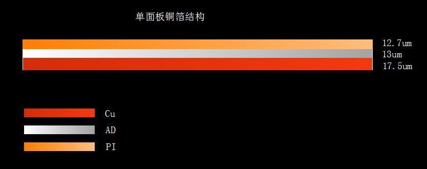 單麵板fpc銅箔結(jié)構(gòu)