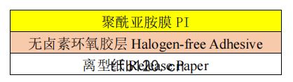 fpc排綫覆(fù)蓋膜(mó)結(jié)構(gòu)