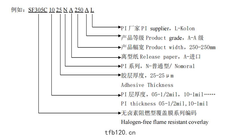 fpc排(pái)綫覆(fù)蓋膜編號說(shuō)明